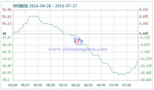 2016��7��26�����u���@��Ʒָ��