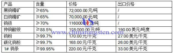 2016��7��28���u���r��